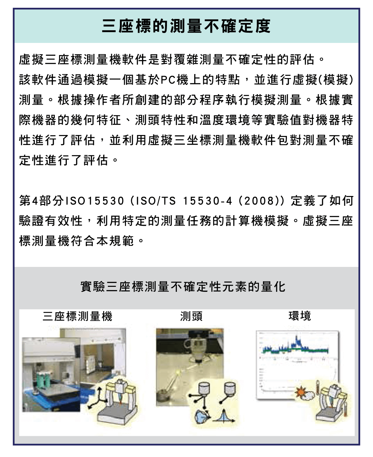 精密量儀和量具,三座標測量機的性能評價,最大允許測量誤差值、長度測量的誤差值示意圖,性能評價方法,最大允許旋轉徑向誤差,最大允許掃描測量的誤差值,最大允許探測誤差,三座標的測量示意圖