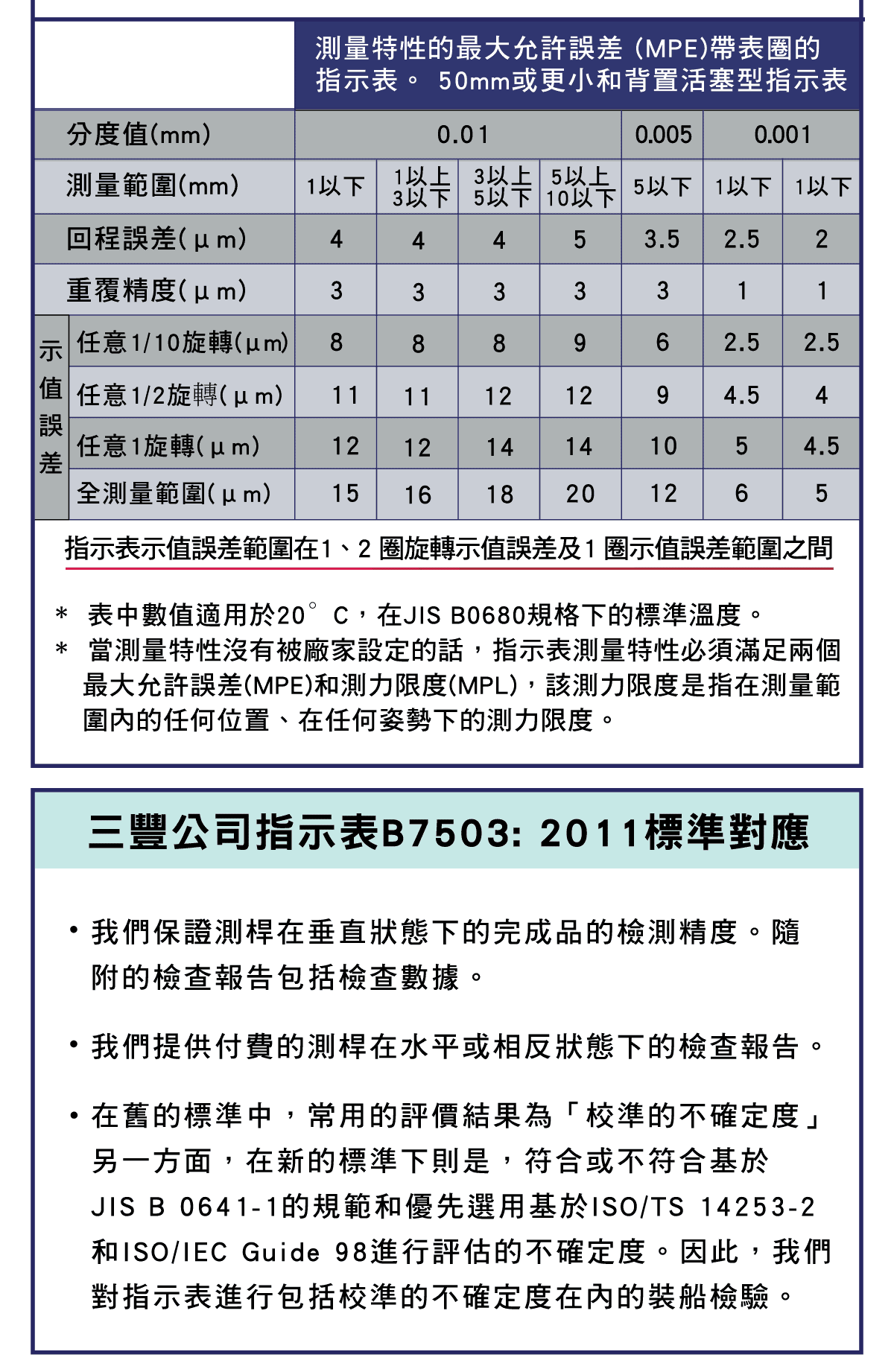 精密量儀和量具，指示表篇，指示表專業術語詳細解釋，指示表的安裝方法和位置，指示表最大允許示值的誤差
