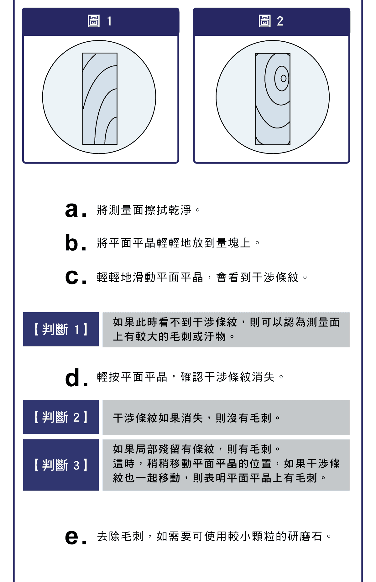 精密量儀和量具，量塊篇，米的定義，量塊使用注意事項，量塊檢查成績書的說明