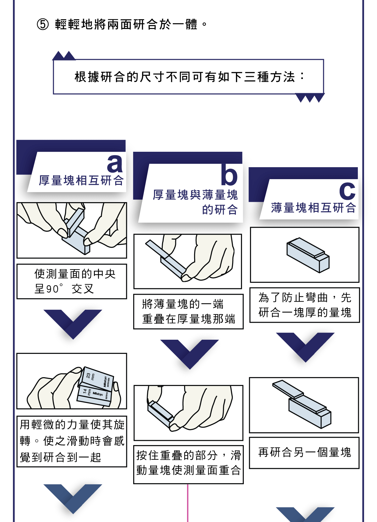 精密量儀和量具，量塊篇，米的定義，量塊使用注意事項，量塊檢查成績書的說明