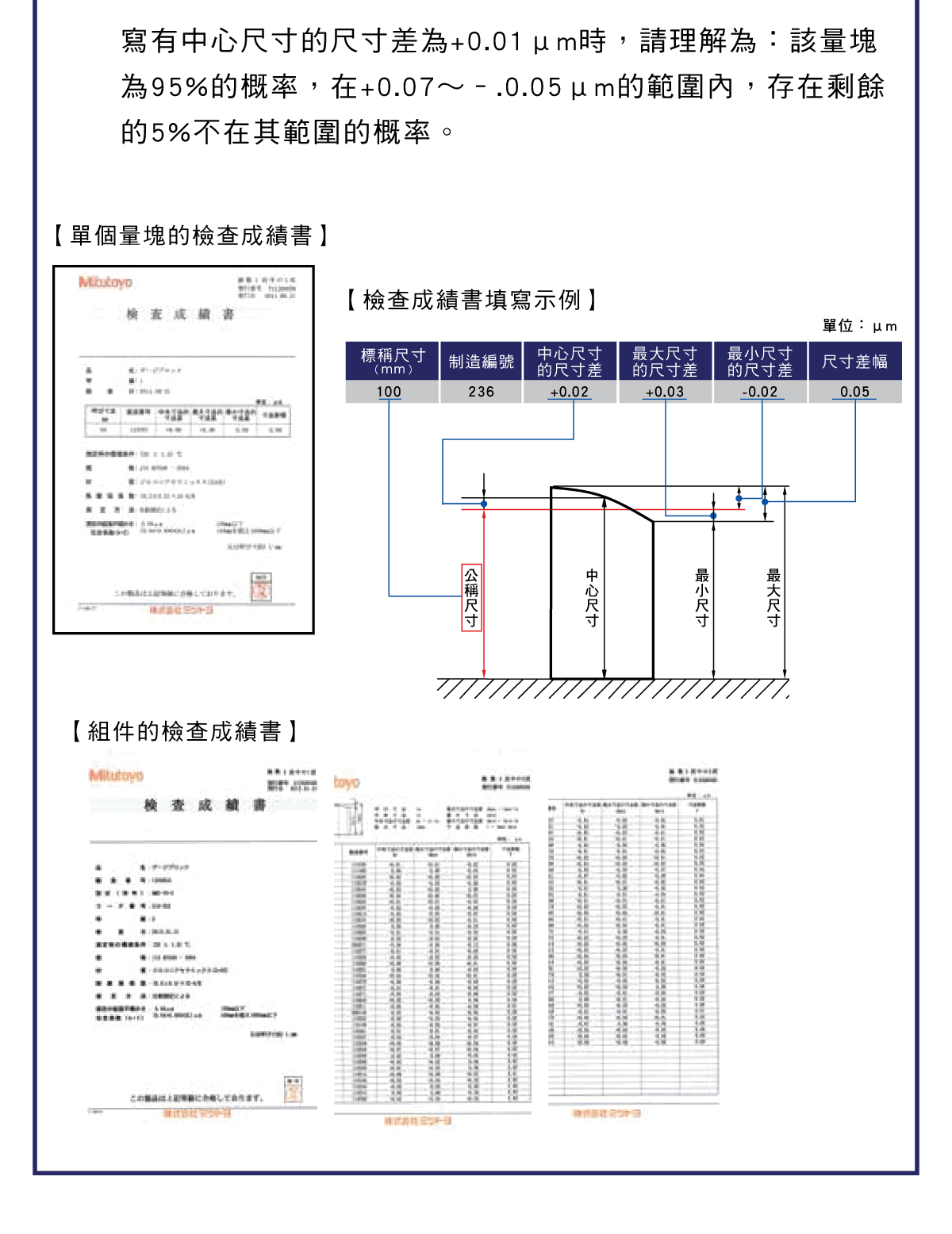 精密量儀和量具，量塊篇，米的定義，量塊使用注意事項，量塊檢查成績書的說明