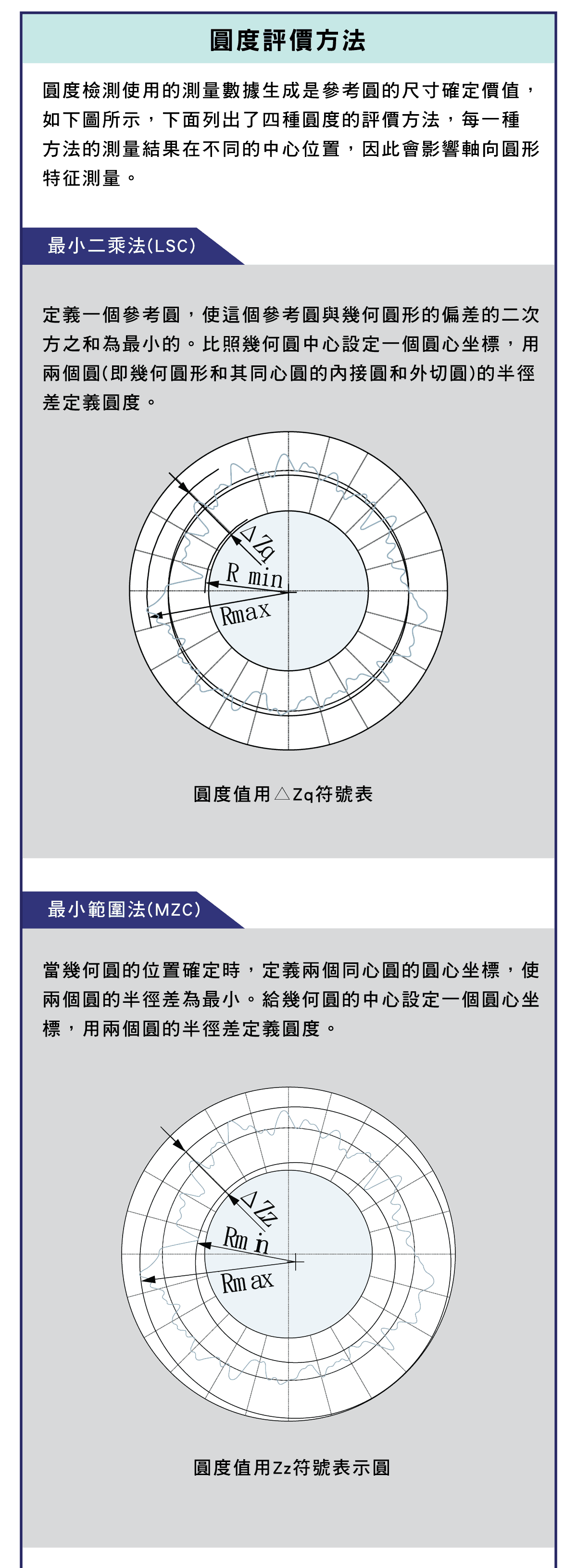 精密量儀和量具，圓度檢測是什麼?，平面度測試的示意圖，同心度測試的示意圖，直線度測試的示意圖，圓度徑向和軸向測量示意圖，圓度測量注意事項，判斷圓度價值的方法，測量結果的圖表