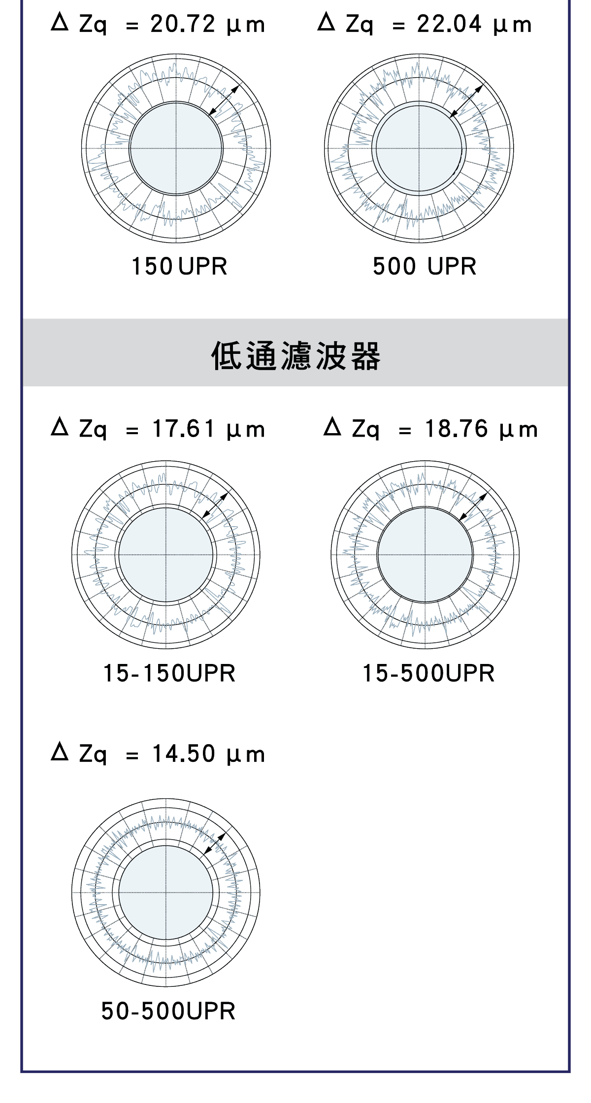 精密量儀和量具，圓度檢測是什麼?，平面度測試的示意圖，同心度測試的示意圖，直線度測試的示意圖，圓度徑向和軸向測量示意圖，圓度測量注意事項，判斷圓度價值的方法，測量結果的圖表