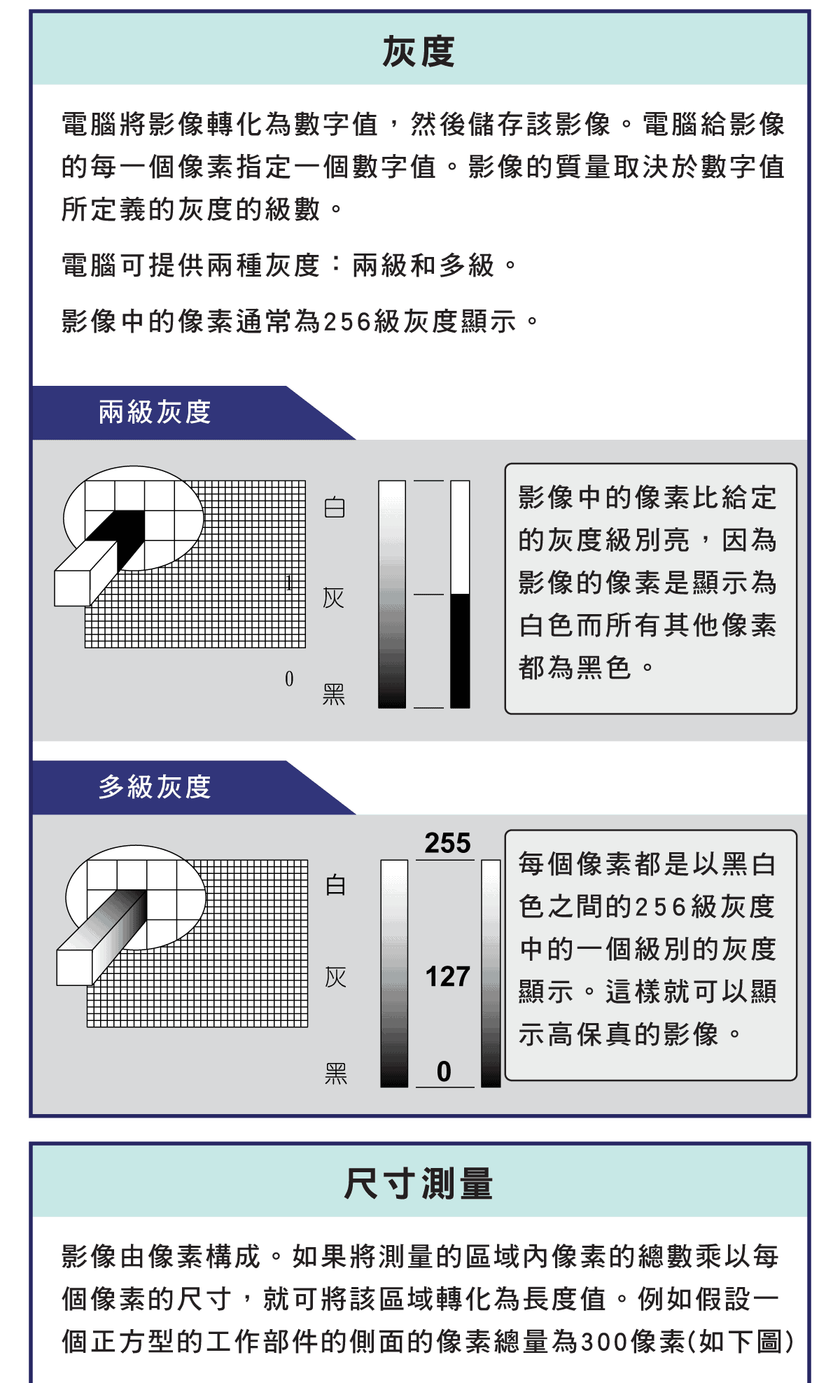 精密量儀和量具，影像測量的設備與功能，XY工作台的邊緣檢測，自動對焦的測量，模式識別的特點，電腦影像灰度的說明介紹，多畫面輸入的測量，自動對焦的原理和原則
