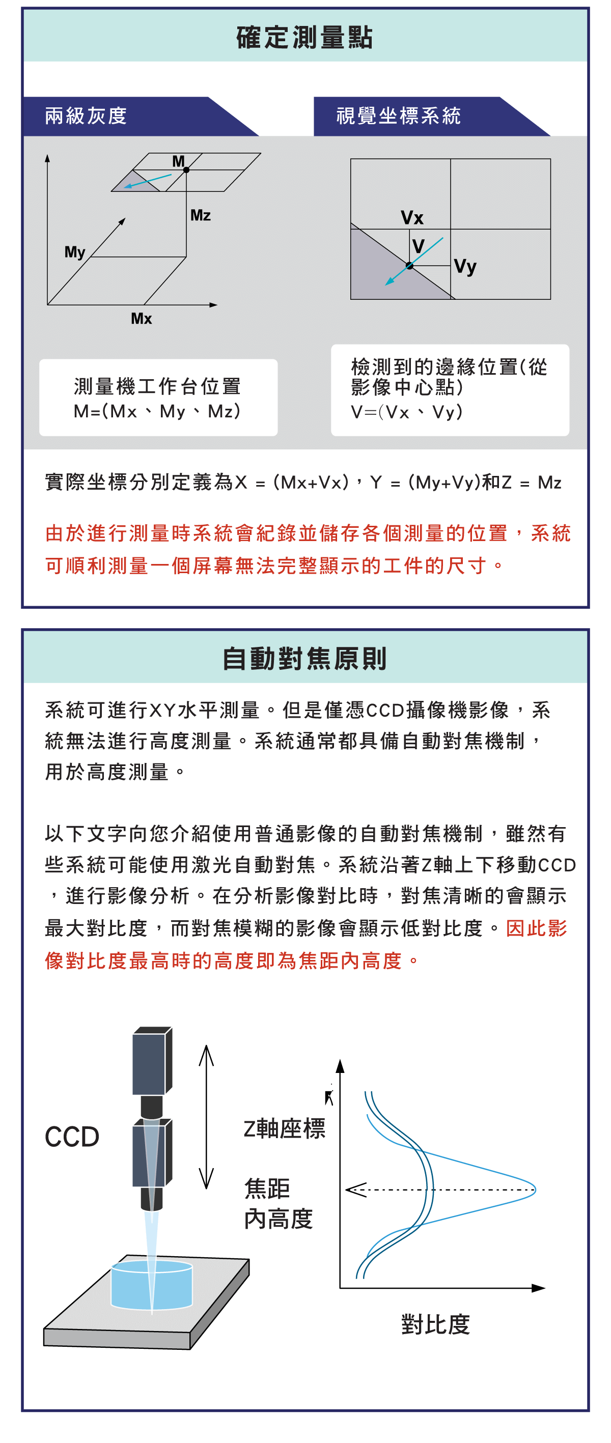 精密量儀和量具，影像測量的設備與功能，XY工作台的邊緣檢測，自動對焦的測量，模式識別的特點，電腦影像灰度的說明介紹，多畫面輸入的測量，自動對焦的原理和原則
