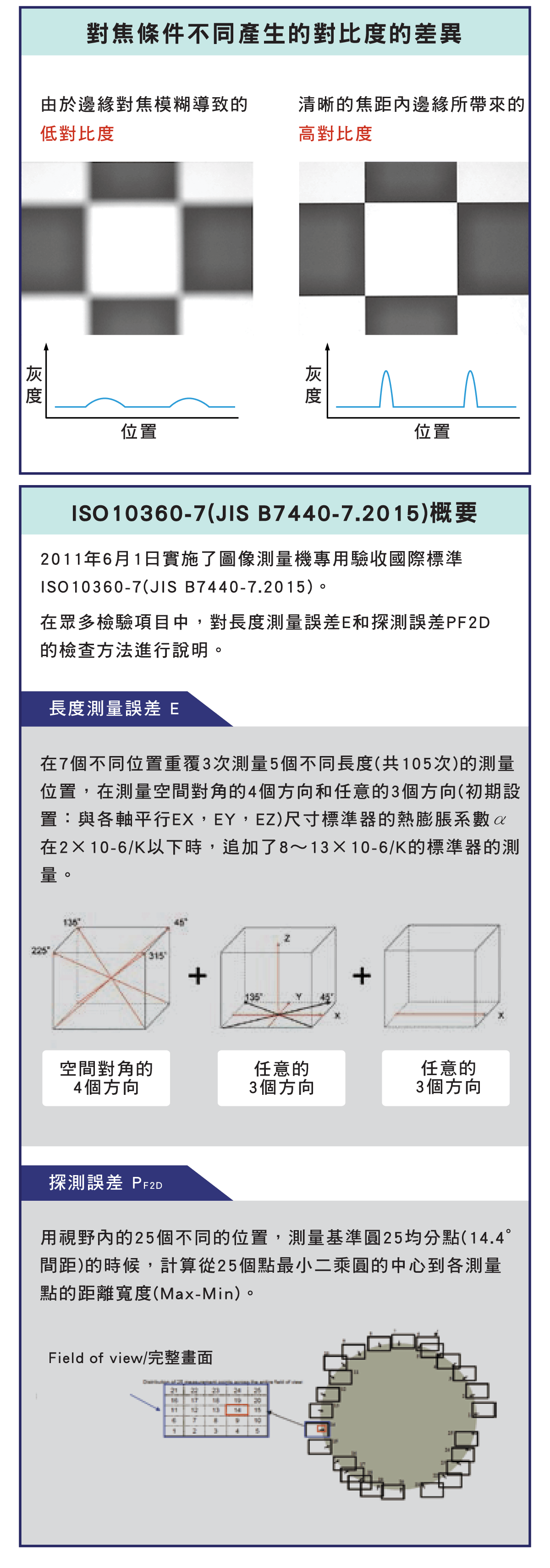 精密量儀和量具，影像測量的設備與功能，XY工作台的邊緣檢測，自動對焦的測量，模式識別的特點，電腦影像灰度的說明介紹，多畫面輸入的測量，自動對焦的原理和原則