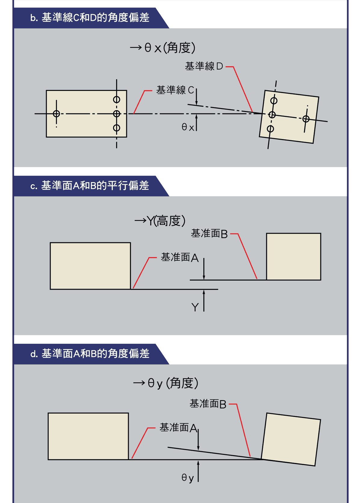 精密量儀和量具，激光測徑儀，ID單元互換性，測量物和測量條件，避免電氣干擾注意事項，激光安全的注意事項，重新組裝時的注意點，測量的注意事項與例子