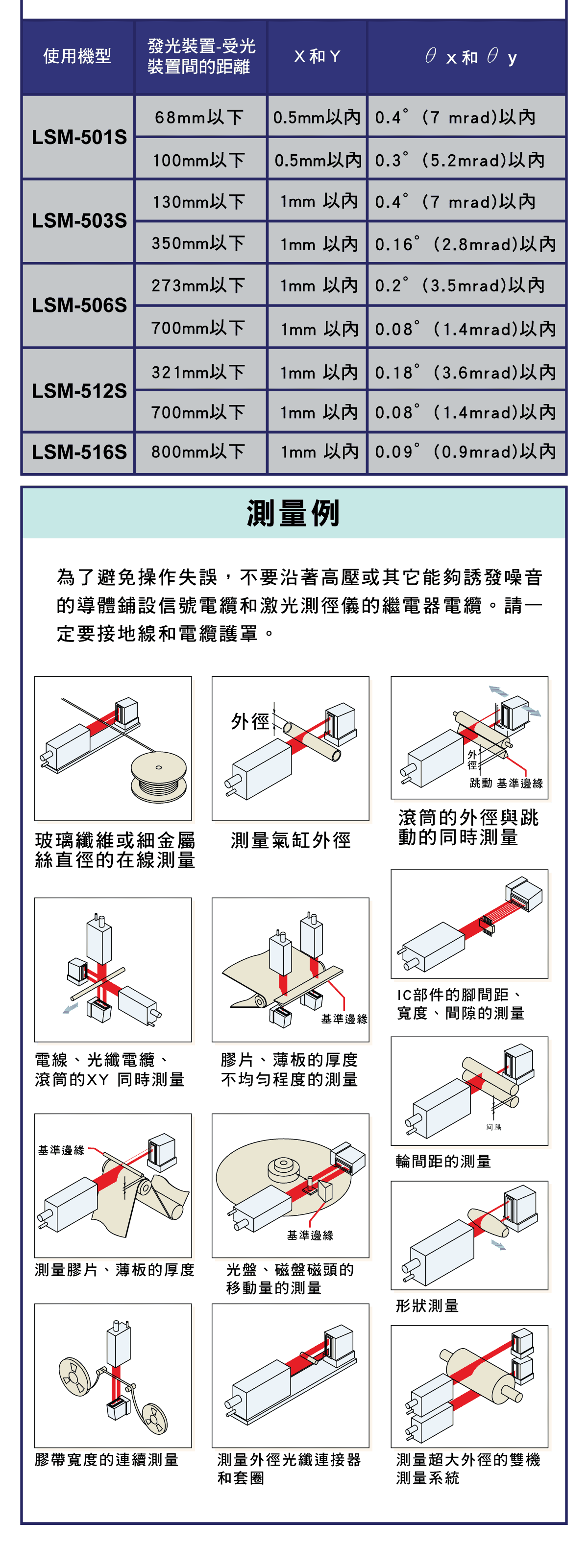 精密量儀和量具，激光測徑儀，ID單元互換性，測量物和測量條件，避免電氣干擾注意事項，激光安全的注意事項，重新組裝時的注意點，測量的注意事項與例子