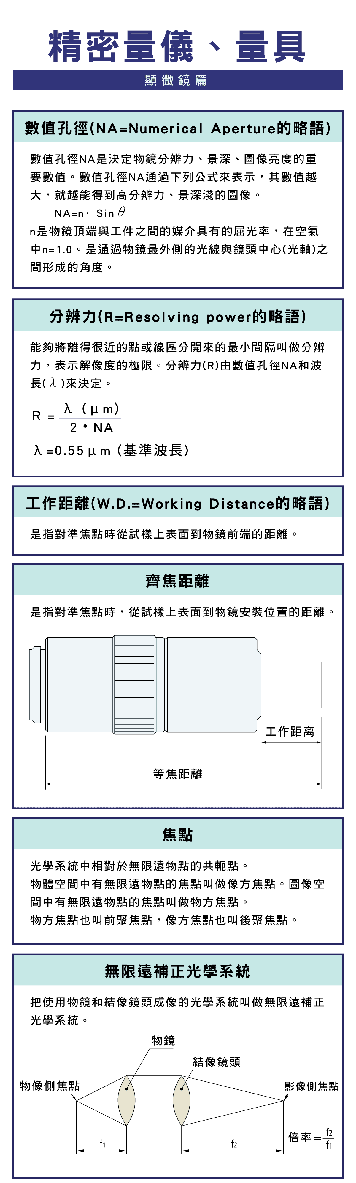 數值孔徑 分辨力 光學系統