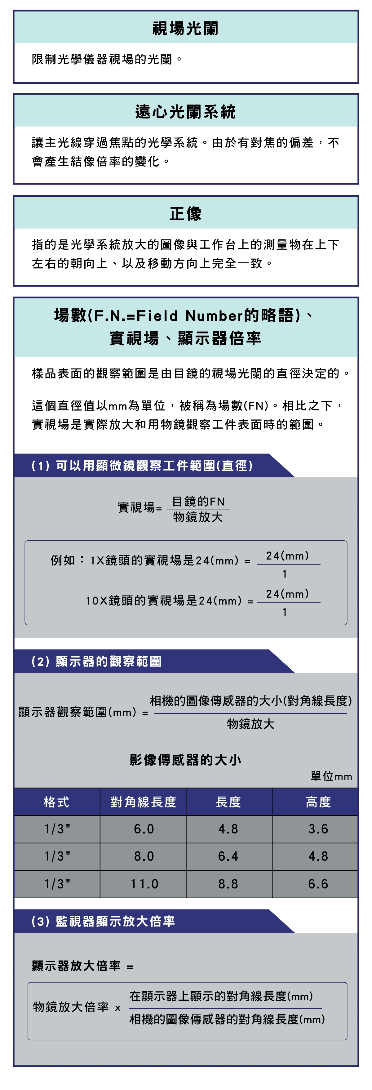 光圈 正像 換算