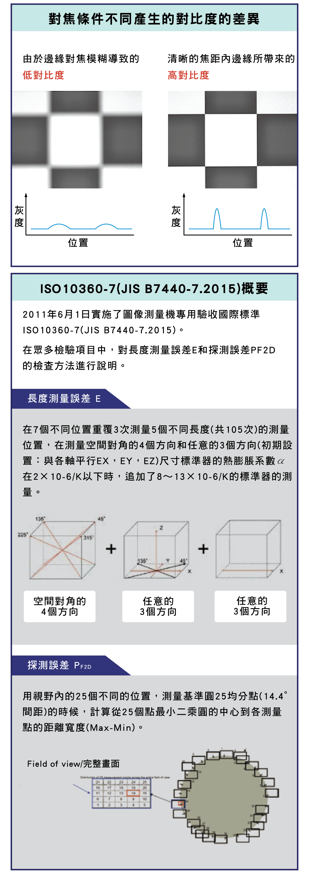 量儀 量具 距離 光學系統 原理 自動對焦