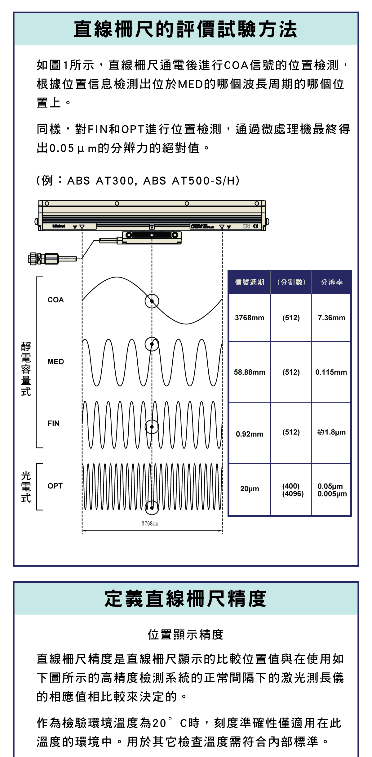 精密量儀和量具，直線柵尺，直線柵尺的測試範圍，專業術語的解說，直線柵尺的測試方法，直線柵尺精度系統檢查概略圖
