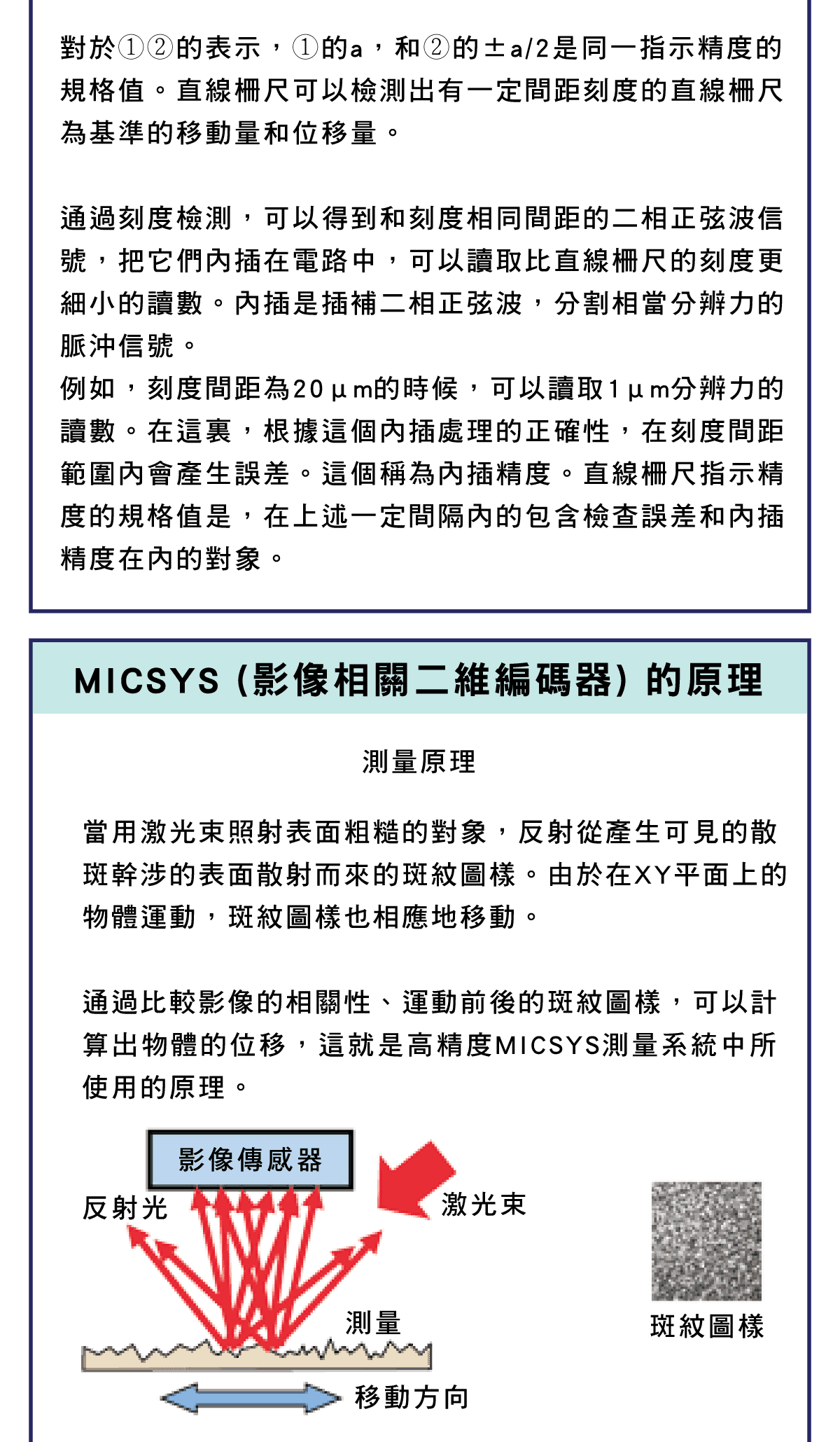 精密量儀和量具，直線柵尺，直線柵尺的測試範圍，專業術語的解說，直線柵尺的測試方法，直線柵尺精度系統檢查概略圖