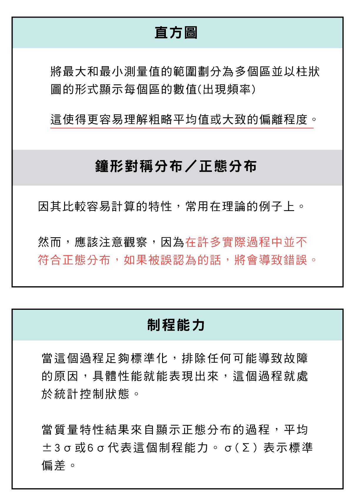 精密量儀和量具，品質管理篇，品質、過程質量的控制，樣品處理的母體，批次生產的產品，樣品規模的數量，多次測量的平均值，不精確度的圖表，制成能力，如何讀取控制圖