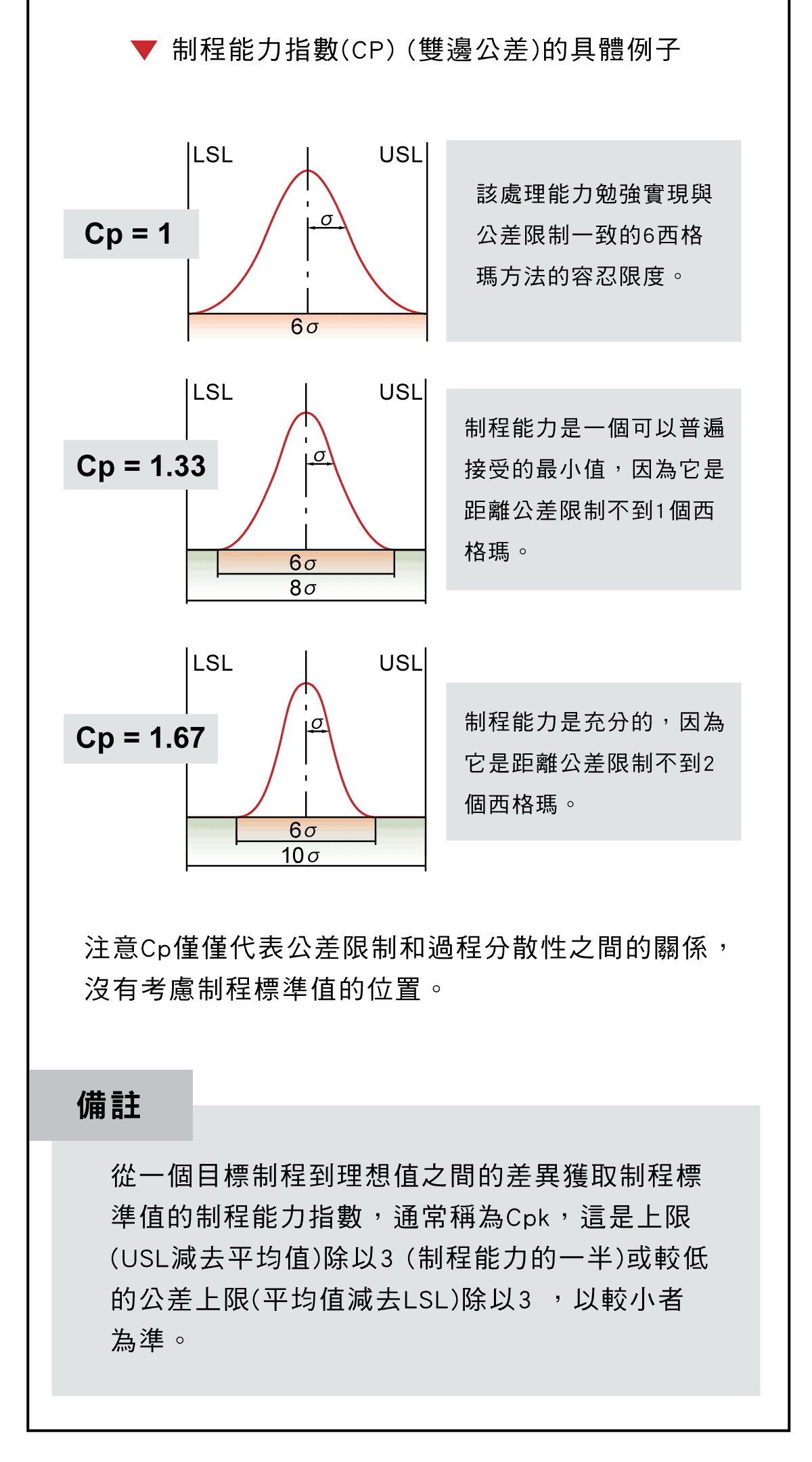 精密量儀和量具，品質管理篇，品質、過程質量的控制，樣品處理的母體，批次生產的產品，樣品規模的數量，多次測量的平均值，不精確度的圖表，制成能力，如何讀取控制圖