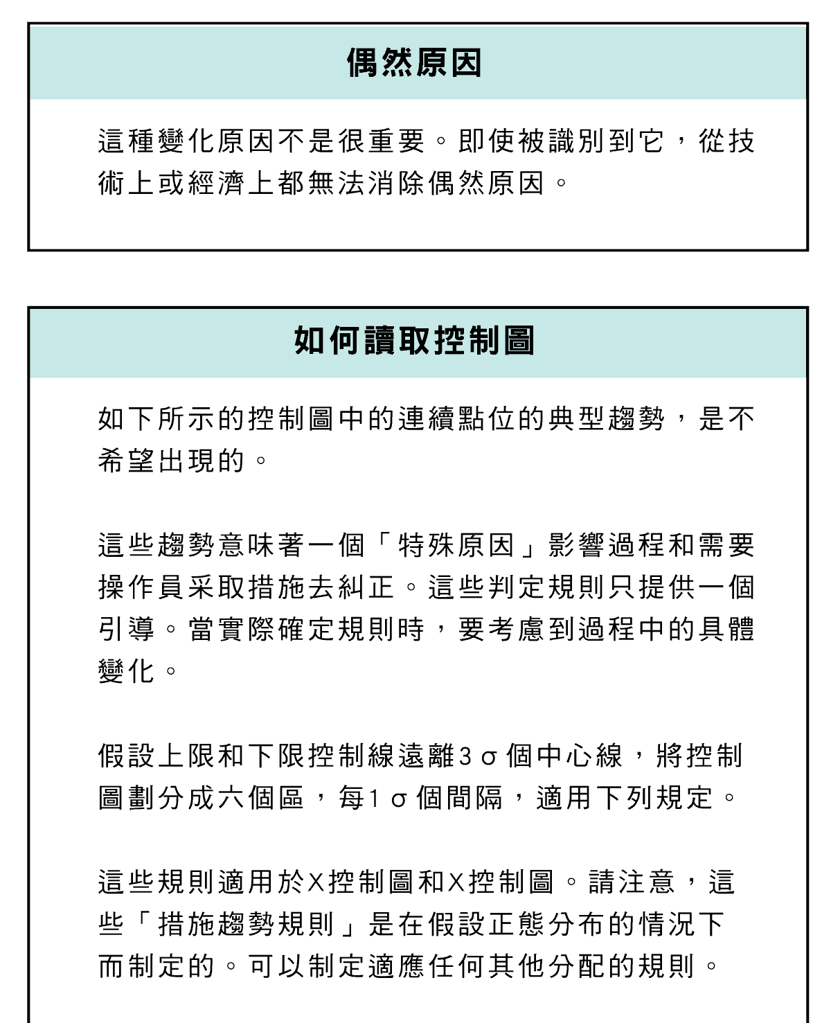 精密量儀和量具，品質管理篇，品質、過程質量的控制，樣品處理的母體，批次生產的產品，樣品規模的數量，多次測量的平均值，不精確度的圖表，制成能力，如何讀取控制圖