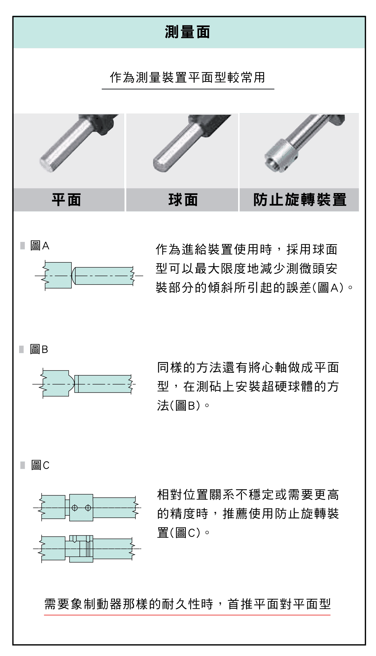 精密量儀和量具，測微頭篇，選擇的要點，如何安裝軸套?，直柄型和帶鎖緊螺母型是什麼?，常用的測量裝置平面型，直進式測微螺桿，心軸螺距，測力裝置，心軸鎖，工作行程，微分筒外徑優點，安裝器具的要領