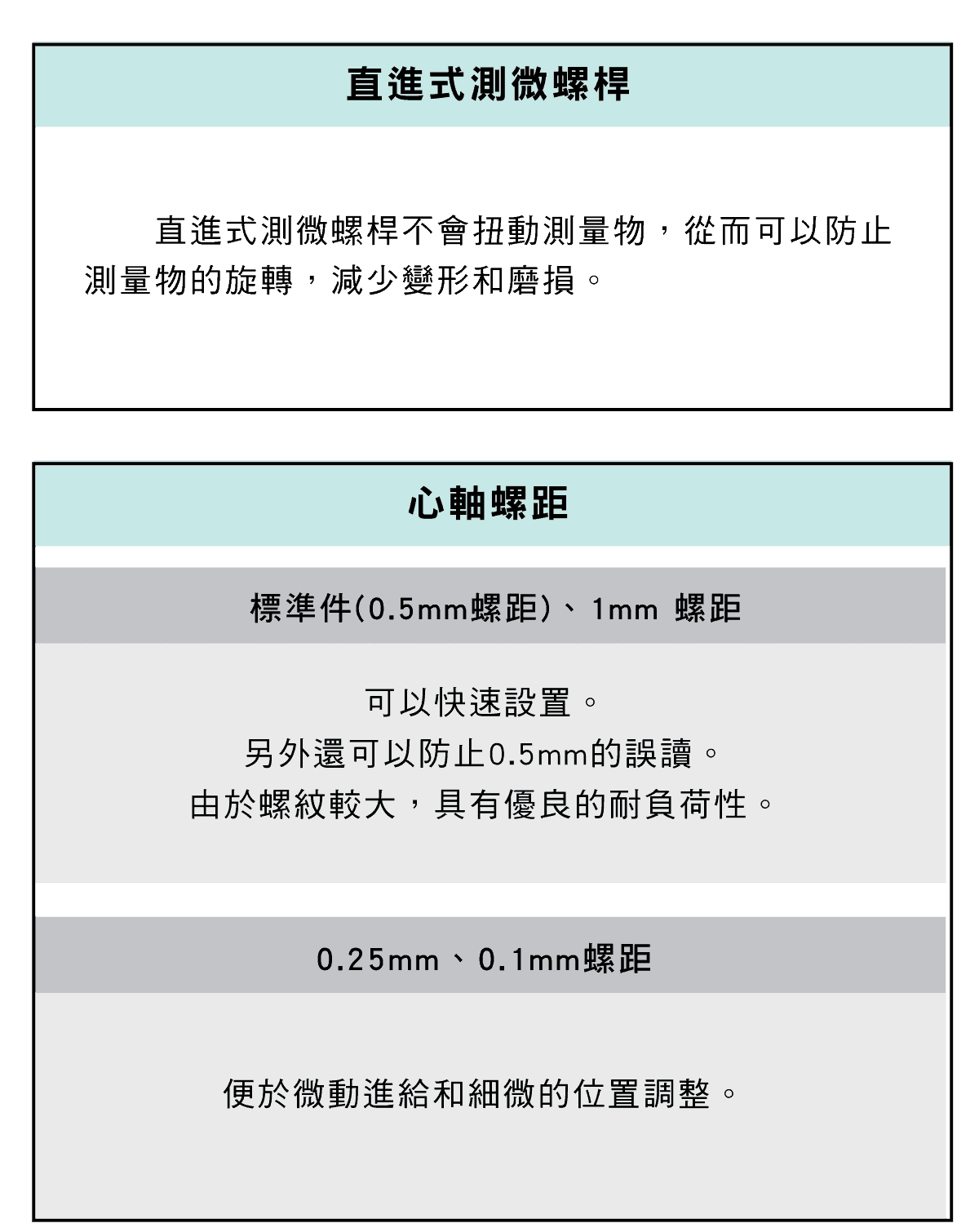精密量儀和量具，測微頭篇，選擇的要點，如何安裝軸套?，直柄型和帶鎖緊螺母型是什麼?，常用的測量裝置平面型，直進式測微螺桿，心軸螺距，測力裝置，心軸鎖，工作行程，微分筒外徑優點，安裝器具的要領