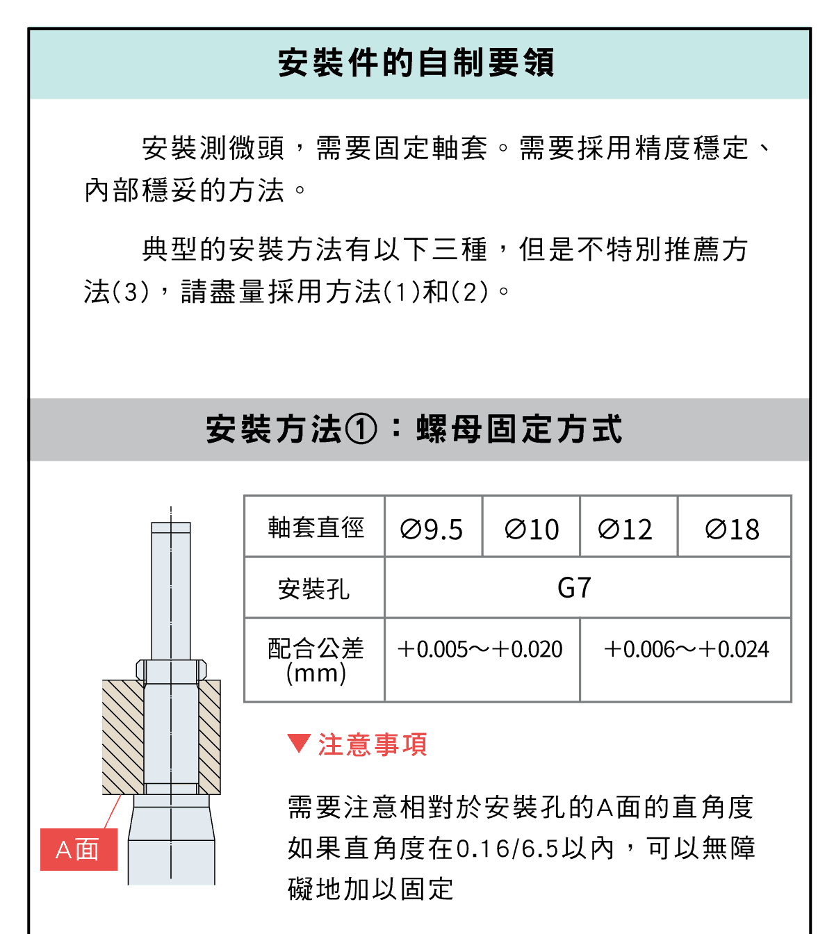 精密量儀和量具，測微頭篇，選擇的要點，如何安裝軸套?，直柄型和帶鎖緊螺母型是什麼?，常用的測量裝置平面型，直進式測微螺桿，心軸螺距，測力裝置，心軸鎖，工作行程，微分筒外徑優點，安裝器具的要領