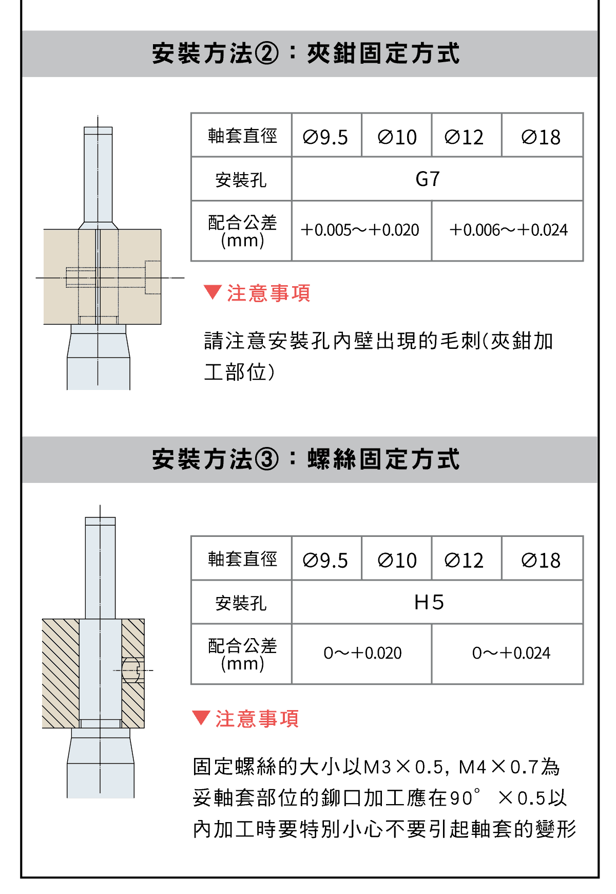 精密量儀和量具，測微頭篇，選擇的要點，如何安裝軸套?，直柄型和帶鎖緊螺母型是什麼?，常用的測量裝置平面型，直進式測微螺桿，心軸螺距，測力裝置，心軸鎖，工作行程，微分筒外徑優點，安裝器具的要領