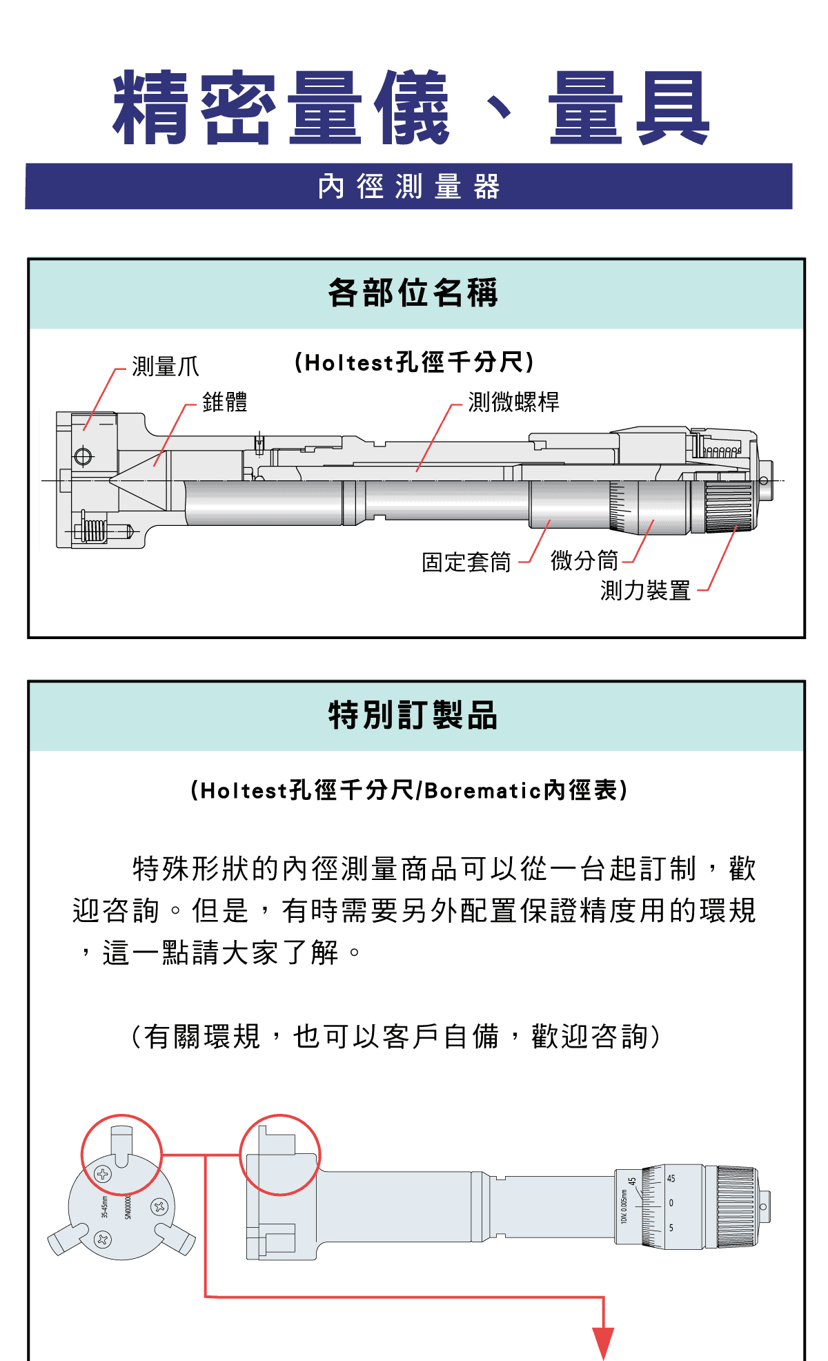 精密量儀和量具，內徑測量器的各部位名稱，特別訂製的測量商品，在不同的測量點，測量值的變化，傾斜產生的尺寸誤差示意圖，內徑表的導向裝置說明