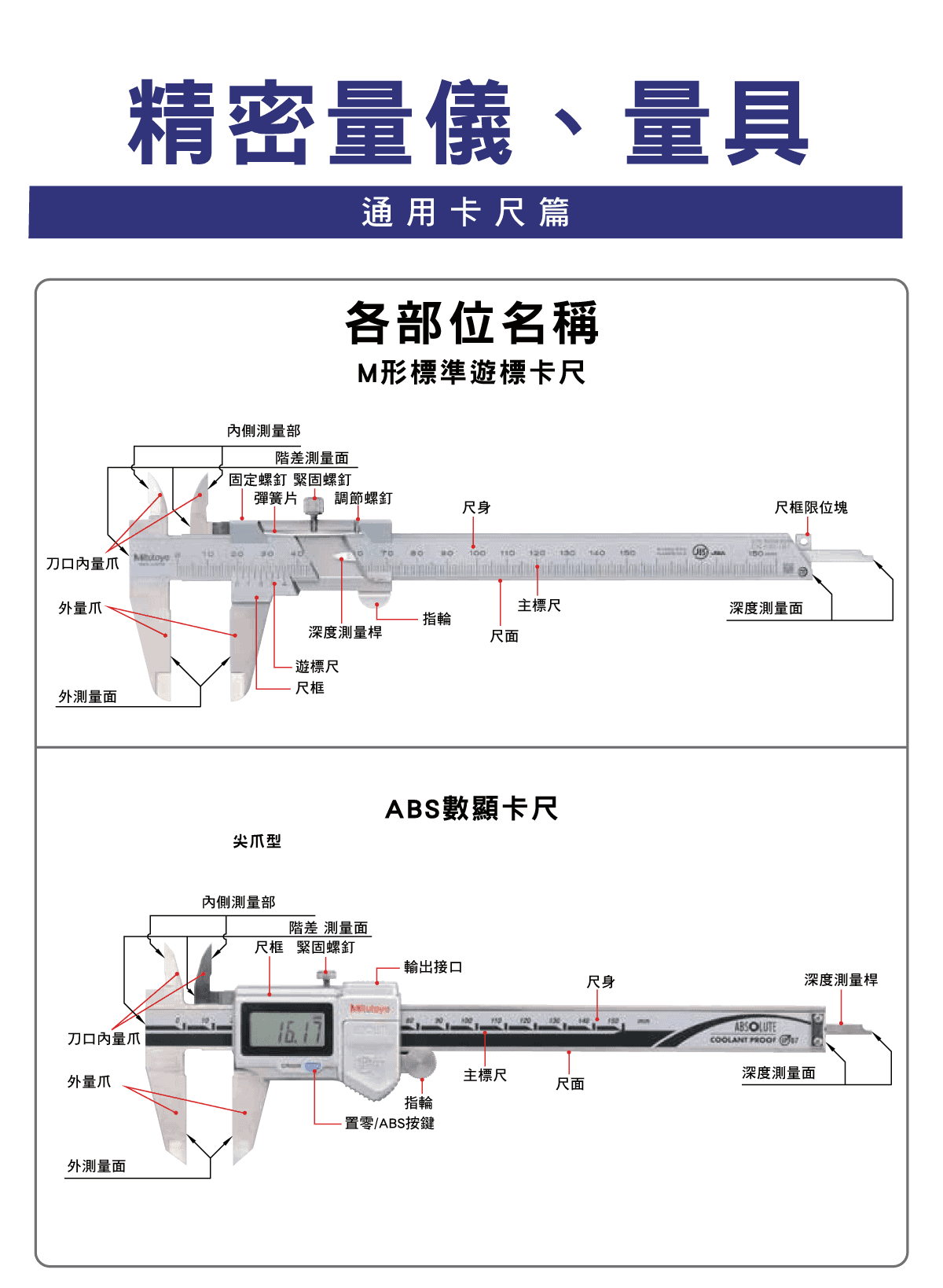 精密量儀、量具，通用卡尺篇， M形標準遊標卡尺的各部位名稱和說明、ABS數位顯卡尺介紹，特殊用途卡尺的應用，關於長卡尺，CM型卡尺內徑的測量，一般卡尺的使用注意事項 