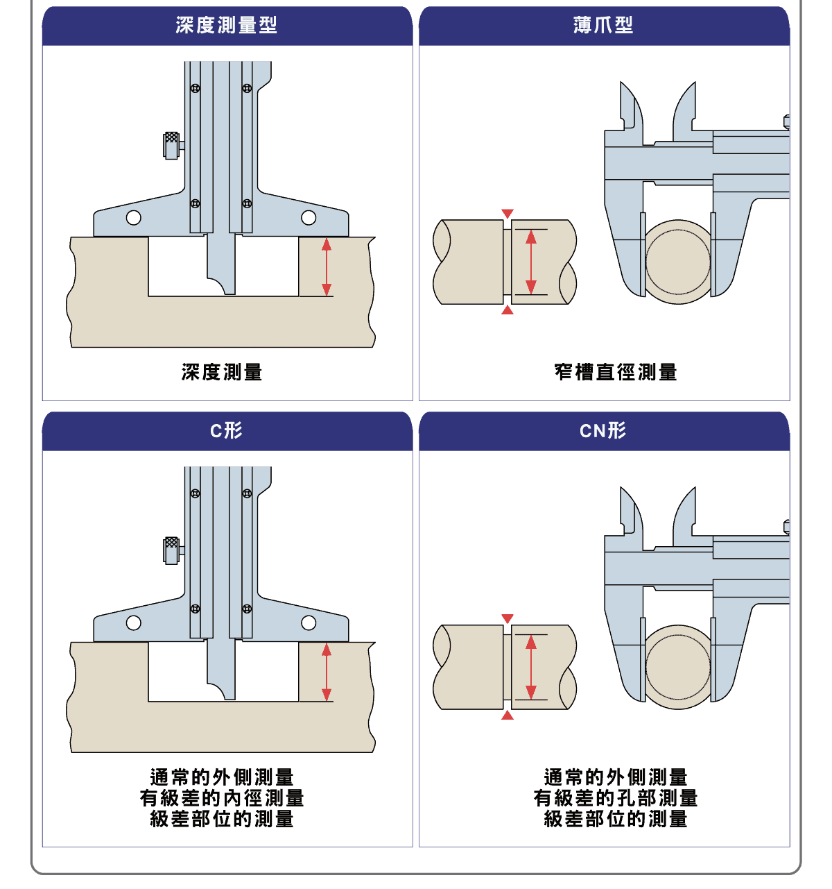 精密量儀、量具，通用卡尺篇， M形標準遊標卡尺的各部位名稱和說明、ABS數位顯卡尺介紹，特殊用途卡尺的應用，關於長卡尺，CM型卡尺內徑的測量，一般卡尺的使用注意事項 