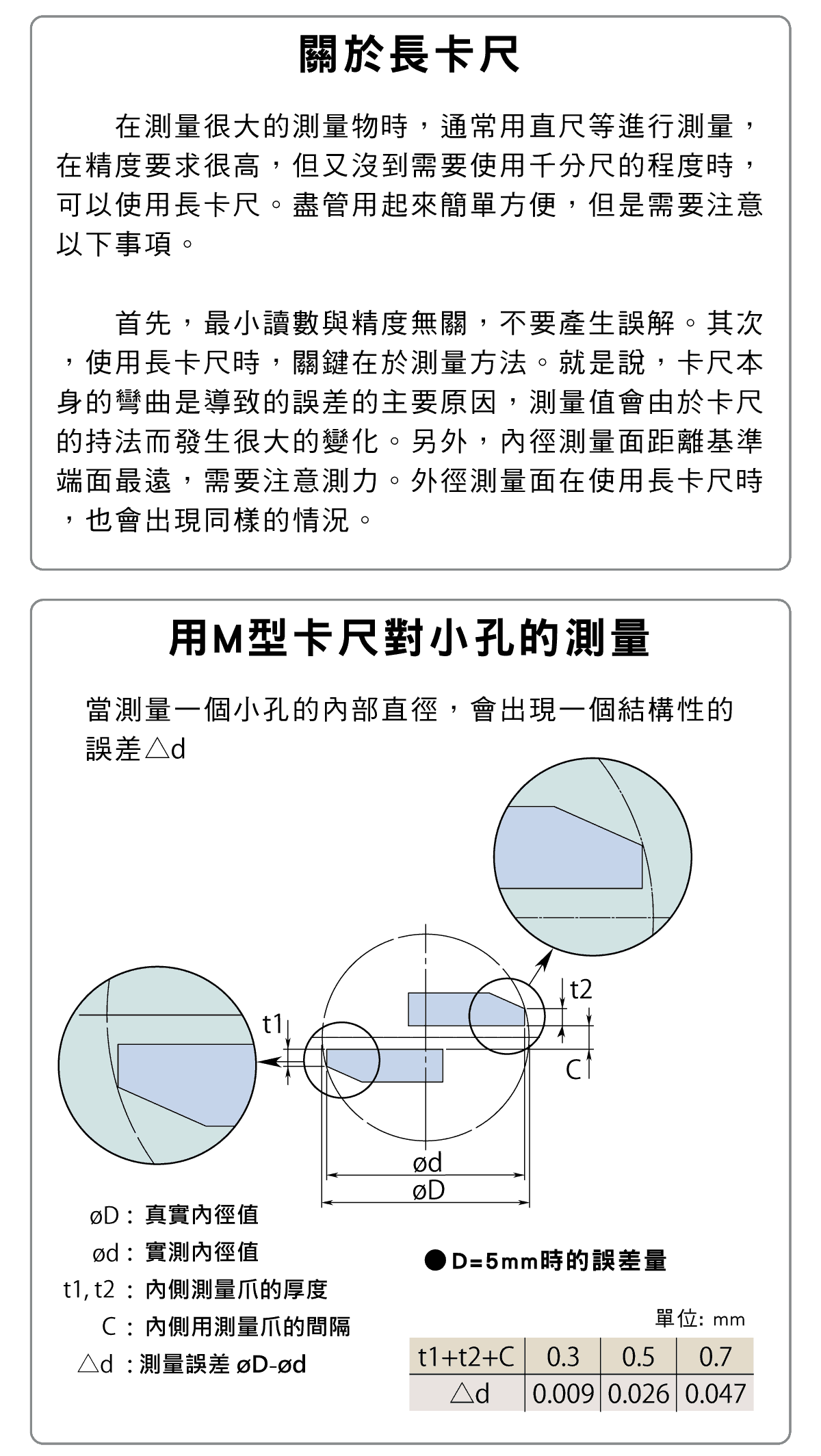 精密量儀、量具，通用卡尺篇， M形標準遊標卡尺的各部位名稱和說明、ABS數位顯卡尺介紹，特殊用途卡尺的應用，關於長卡尺，CM型卡尺內徑的測量，一般卡尺的使用注意事項 