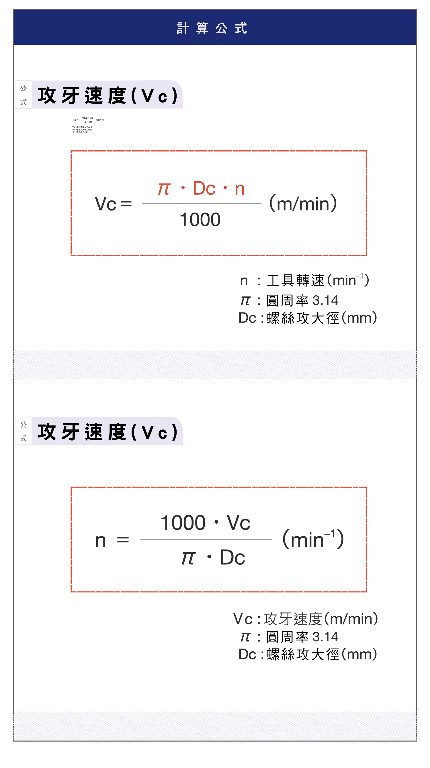 螺絲攻攻牙速度，攻牙速度是什麼?，各種切削速度的圖表，攻牙速度的計算公式